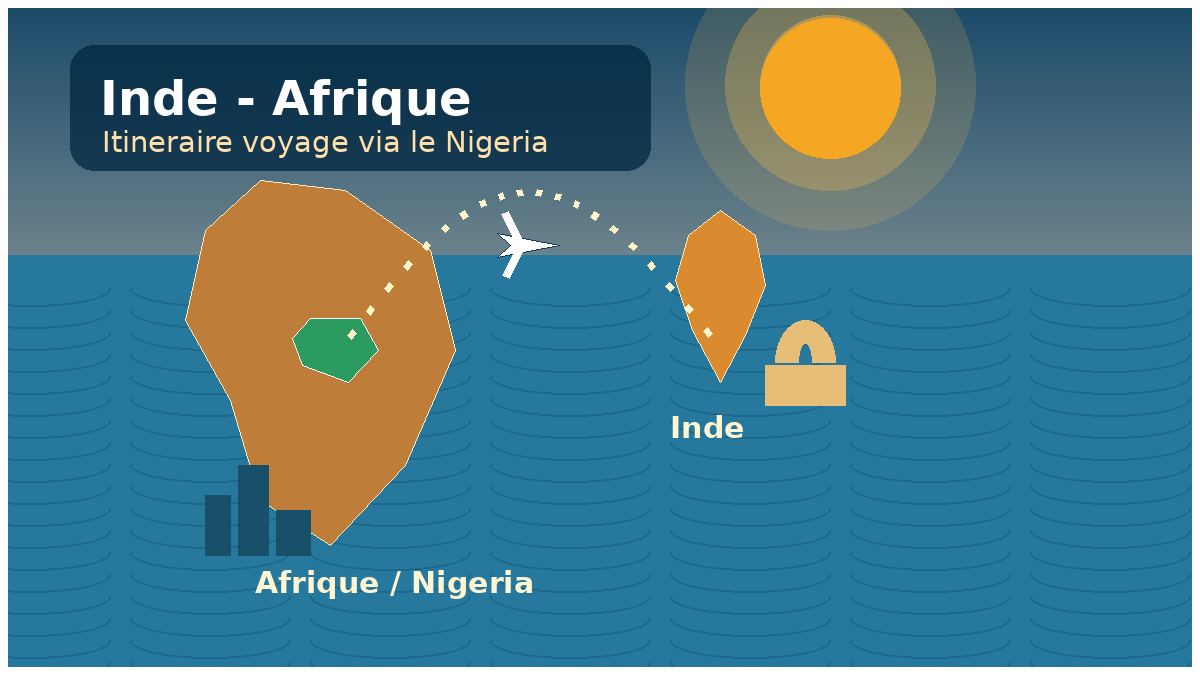 Route de voyage entre l’Inde et l’Afrique via le Nigeria